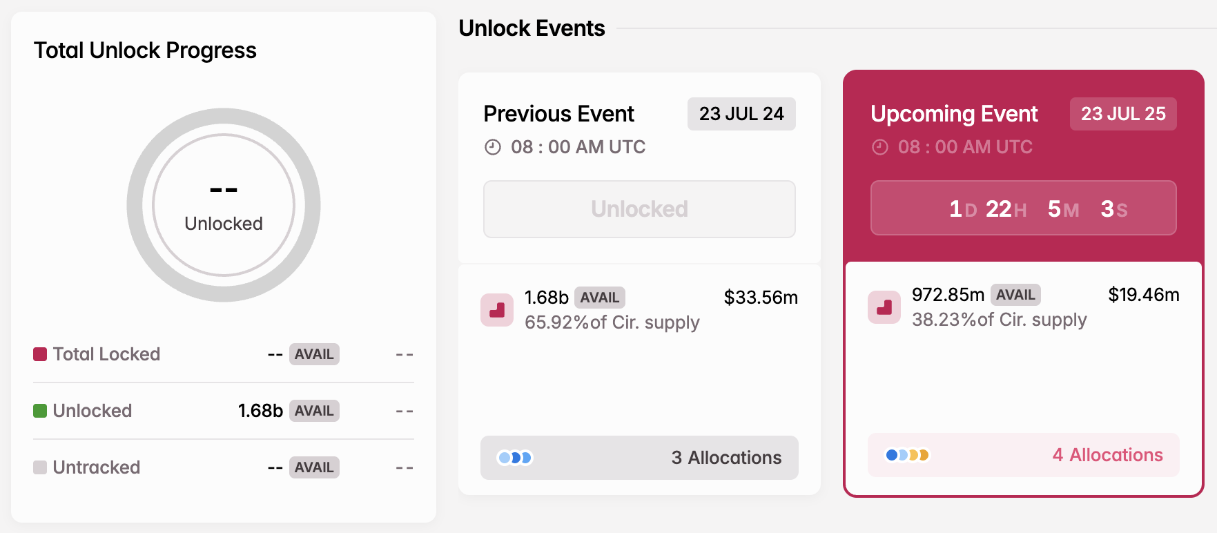 3 Token Unlocks to Watch in the Fourth Week of July 2025